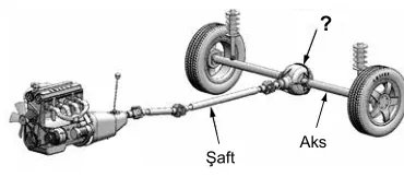 Soru 36 görseli
