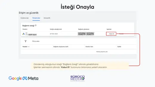 Google Ads Hesabına Ajans Nasıl Eklenir – Yönetici Bağlantısı – kurulum sunumu sayfa 6
