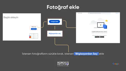 Google Fotoğraflar’da Kurum Albümü Oluşturma ve Paylaşma – kurulum sunumu sayfa 8