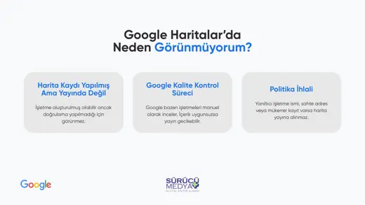 Google Haritalar’da İşletmem Neden Görünmüyor? Doğrulama Rehberi – kurulum sunumu sayfa 3