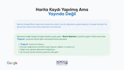 Google Haritalar’da İşletmem Neden Görünmüyor? Doğrulama Rehberi – kurulum sunumu sayfa 4