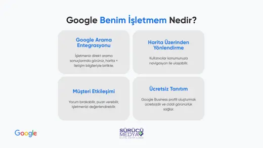 Google Haritalar’da İşletmem Neden Görünmüyor? Doğrulama Rehberi – kurulum sunumu sayfa 7