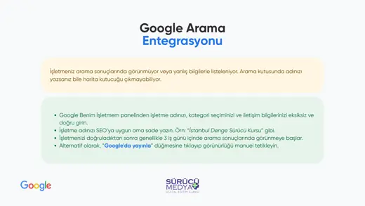 Google Haritalar’da İşletmem Neden Görünmüyor? Doğrulama Rehberi – kurulum sunumu sayfa 8