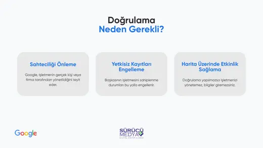 Google Haritalar’da İşletmem Neden Görünmüyor? Doğrulama Rehberi – kurulum sunumu sayfa 12