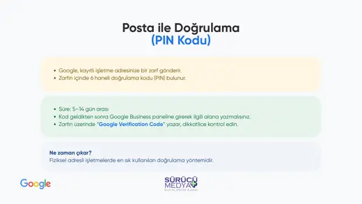 Google Haritalar’da İşletmem Neden Görünmüyor? Doğrulama Rehberi – kurulum sunumu sayfa 17