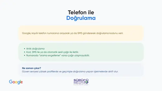 Google Haritalar’da İşletmem Neden Görünmüyor? Doğrulama Rehberi – kurulum sunumu sayfa 18
