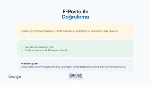 Google Haritalar’da İşletmem Neden Görünmüyor? Doğrulama Rehberi – kurulum sunumu sayfa 19
