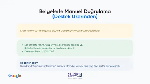 Google Haritalar’da İşletmem Neden Görünmüyor? Doğrulama Rehberi – kurulum sunumu sayfa 20