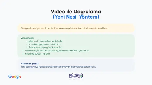 Google Haritalar’da İşletmem Neden Görünmüyor? Doğrulama Rehberi – kurulum sunumu sayfa 21