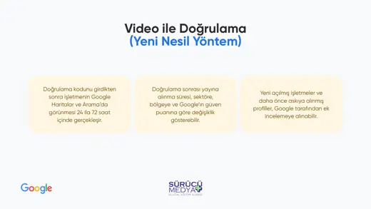 Google Haritalar’da İşletmem Neden Görünmüyor? Doğrulama Rehberi – kurulum sunumu sayfa 32