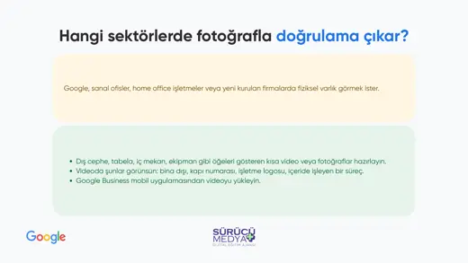 Google Haritalar’da İşletmem Neden Görünmüyor? Doğrulama Rehberi – kurulum sunumu sayfa 41