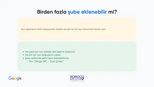 Google Haritalar’da İşletmem Neden Görünmüyor? Doğrulama Rehberi – kurulum sunumu sayfa 42