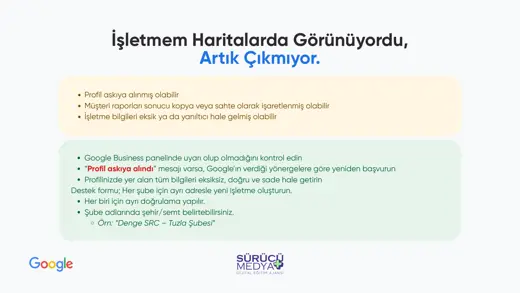 Google Haritalar’da İşletmem Neden Görünmüyor? Doğrulama Rehberi – kurulum sunumu sayfa 43