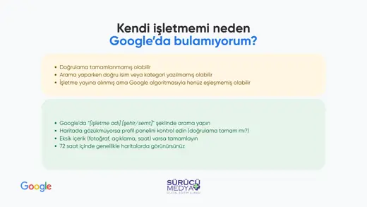 Google Haritalar’da İşletmem Neden Görünmüyor? Doğrulama Rehberi – kurulum sunumu sayfa 47