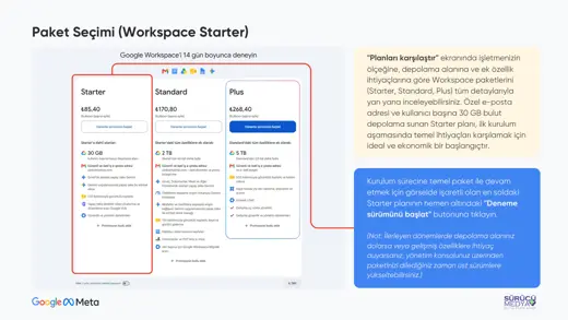 Google Workspace Nasıl Kurulur – 2026 Adım Adım Kurulum Rehberi – kurulum sunumu sayfa 12
