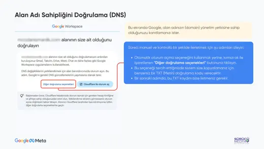 Google Workspace Nasıl Kurulur – 2026 Adım Adım Kurulum Rehberi – kurulum sunumu sayfa 16