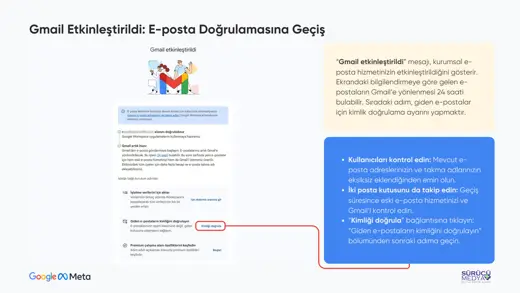 Google Workspace Nasıl Kurulur – 2026 Adım Adım Kurulum Rehberi – kurulum sunumu sayfa 24