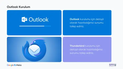 Google Workspace Nasıl Kurulur – 2026 Adım Adım Kurulum Rehberi – kurulum sunumu sayfa 48