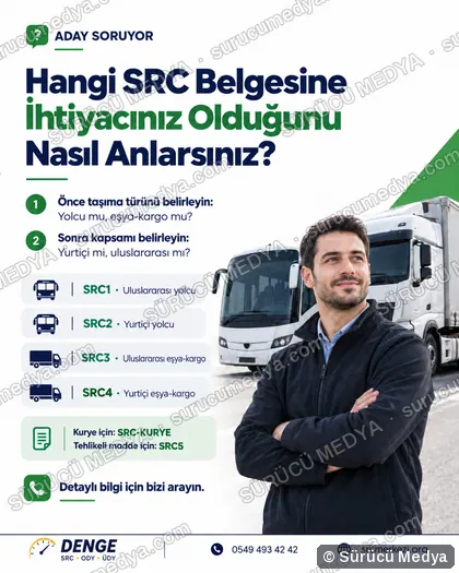 Sürücü Medya sosyal medya post tasarımı – SRC · ODY · psikoteknik bilgilendirme
