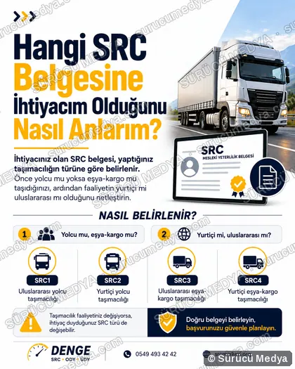 Sürücü Medya sosyal medya post tasarımı – SRC · ODY · psikoteknik bilgilendirme