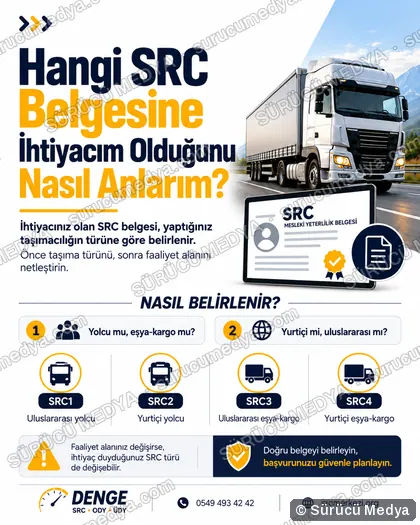 Sürücü Medya sosyal medya post tasarımı – SRC · ODY · psikoteknik bilgilendirme