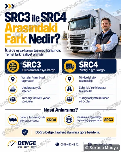 Sürücü Medya sosyal medya post tasarımı – SRC · ODY · psikoteknik bilgilendirme