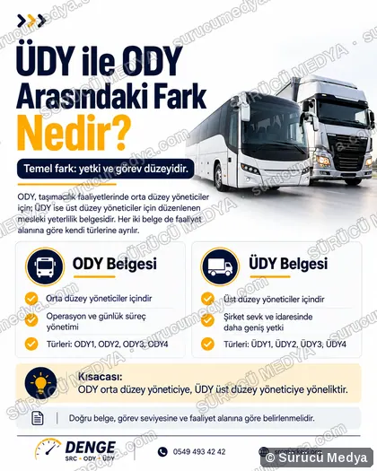 Sürücü Medya sosyal medya post tasarımı – SRC · ODY · psikoteknik bilgilendirme