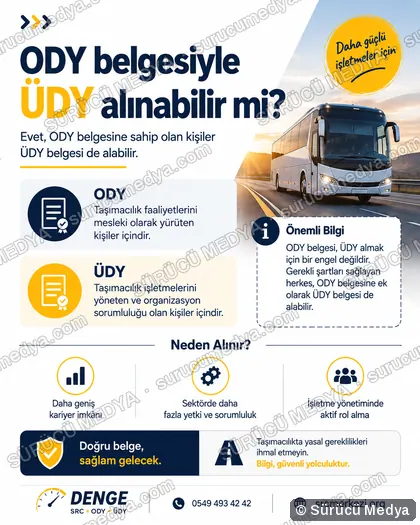 Sürücü Medya sosyal medya post tasarımı – SRC · ODY · psikoteknik bilgilendirme