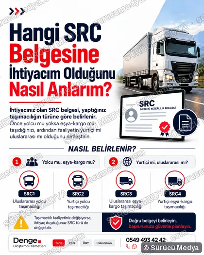 Sürücü Medya sosyal medya post tasarımı – SRC · ODY · psikoteknik bilgilendirme