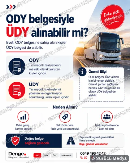 Sürücü Medya sosyal medya post tasarımı – SRC · ODY · psikoteknik bilgilendirme