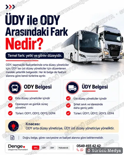 Sürücü Medya sosyal medya post tasarımı – SRC · ODY · psikoteknik bilgilendirme
