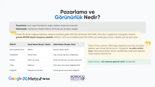 Neden reklam vermeliyim? · Reklam strateji sunumu – sayfa 6
