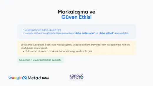 Neden reklam vermeliyim? · Reklam strateji sunumu – sayfa 7