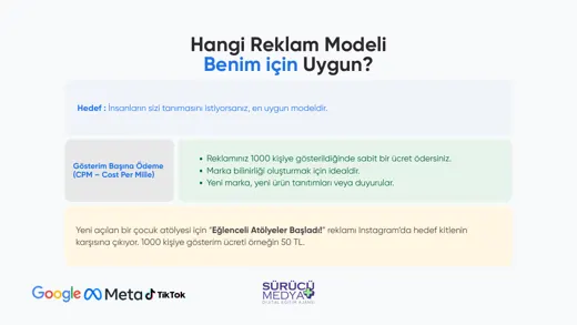 Neden reklam vermeliyim? · Reklam strateji sunumu – sayfa 13