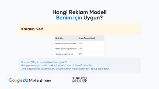 Neden reklam vermeliyim? · Reklam strateji sunumu – sayfa 15
